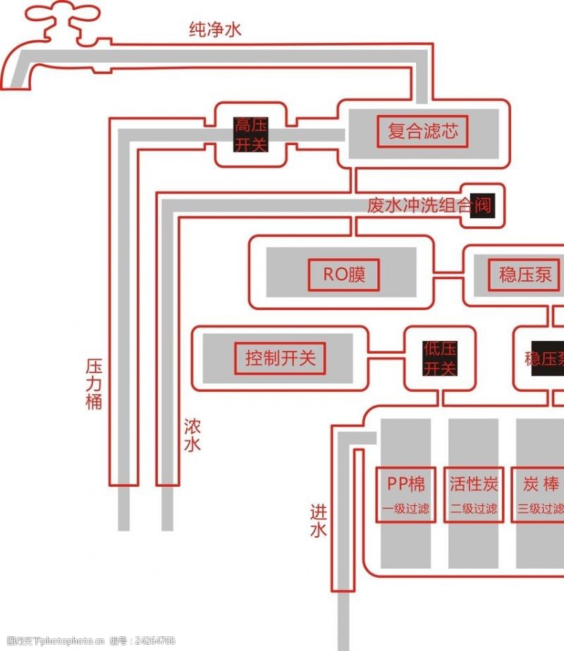 为进一步提升公司及子公司资金使用效率