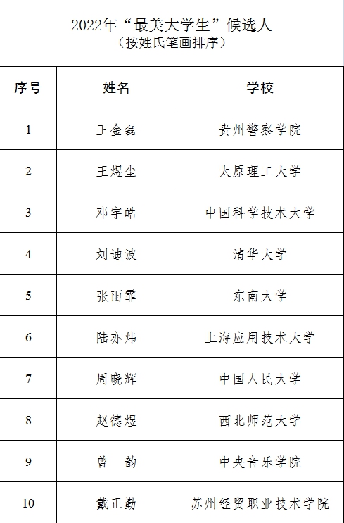 张雨霏东京奥运双冠加冕 东南大学开启学业新篇
